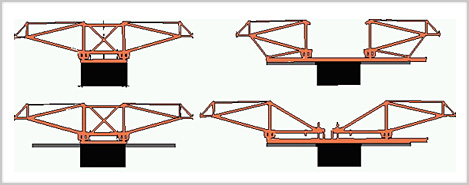 form traveller system bridge construction