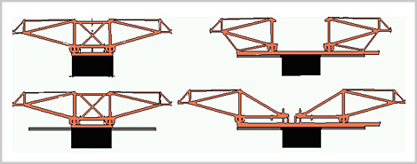 form traveller design